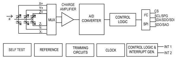 Block Diagram LIS331DLH STMicroelectronics Block Diagram LIS331DLH STMicroelectronics